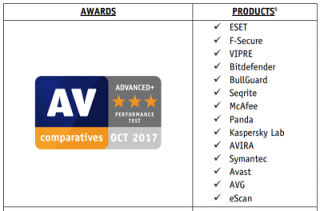 avg vs mcafee