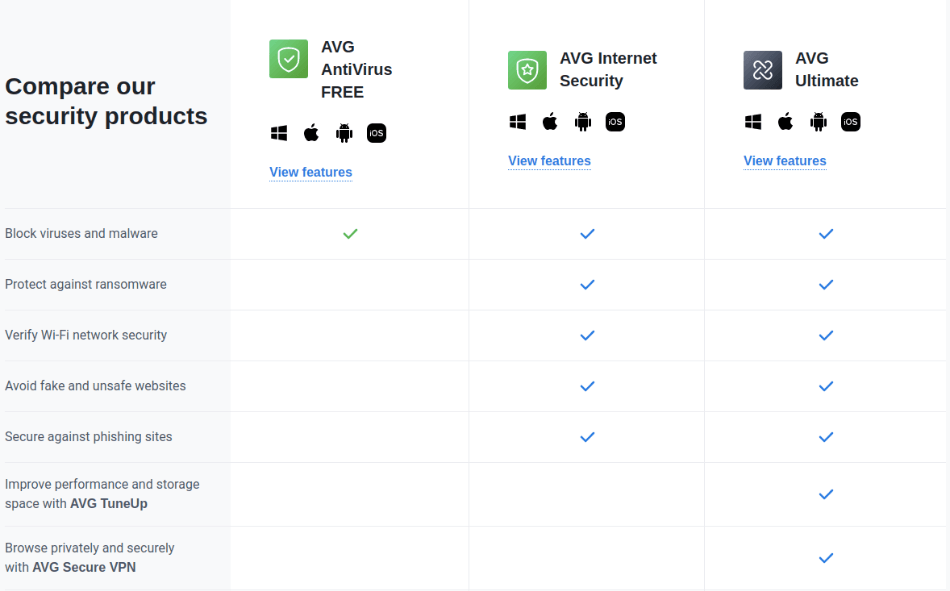 AVG Security Suites Features