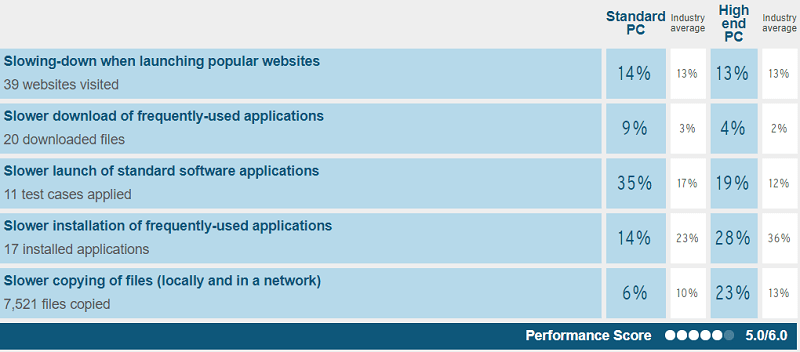 avast free vs windows defender windows 10