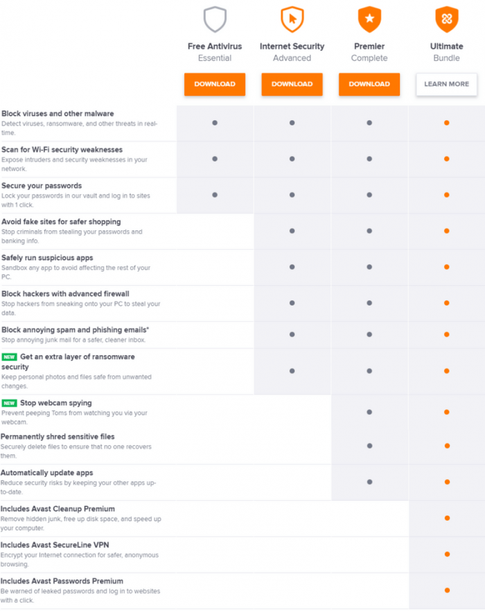 Features included in Avast Security Suites