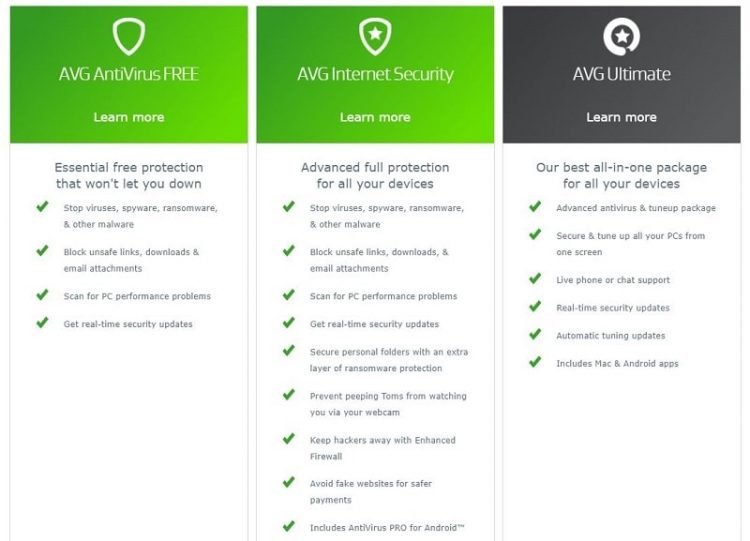 Features Included in AVG Antivirus Suites