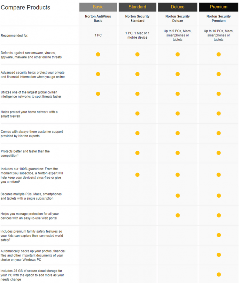 norton utilities ultimate review norton utilities ultimate review