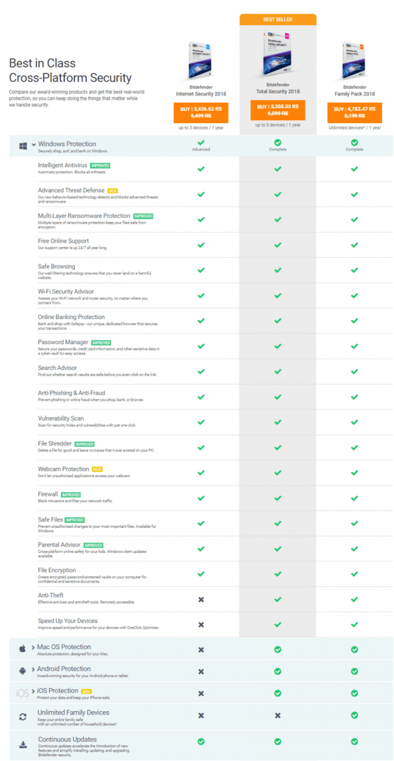 bitdefender internet security vs total security reddit bitdefender internet security vs total security reddit