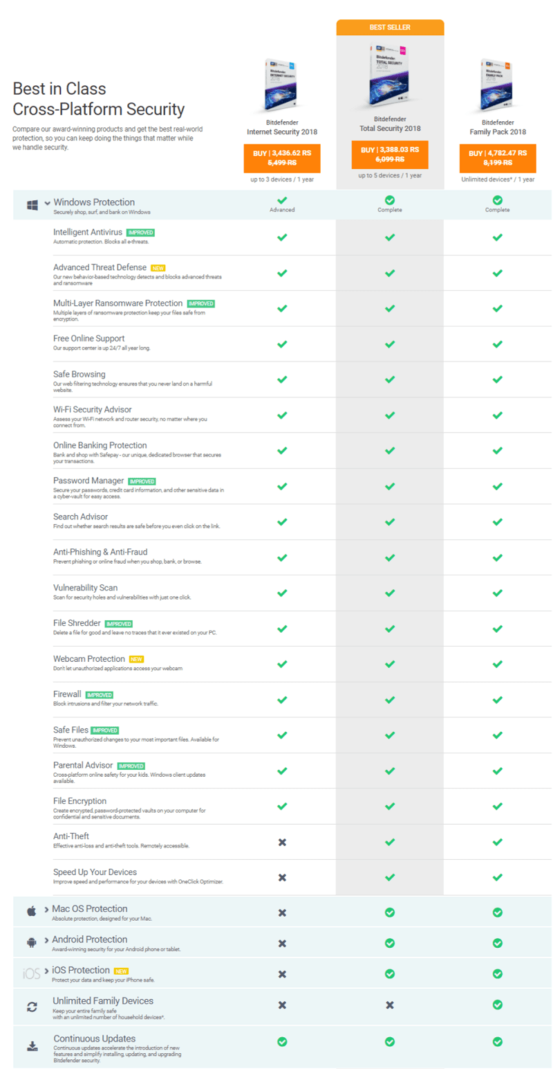 Eset Comparison Chart