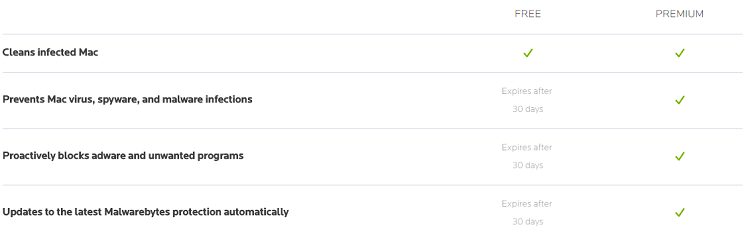 Malwarebytes планы на платформу Mac