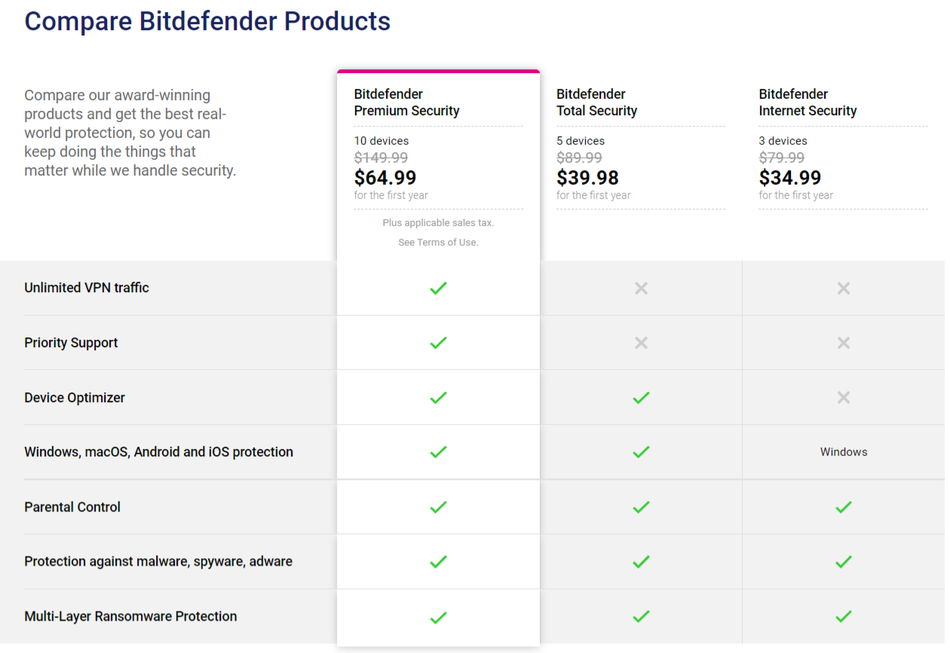 Bitdefender features