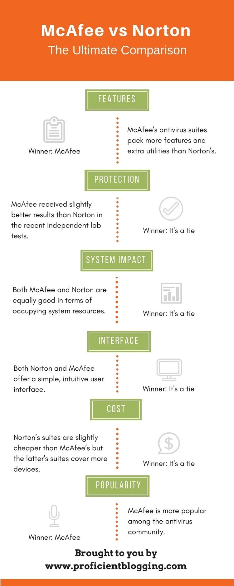 antivirus comparison 2018 uk