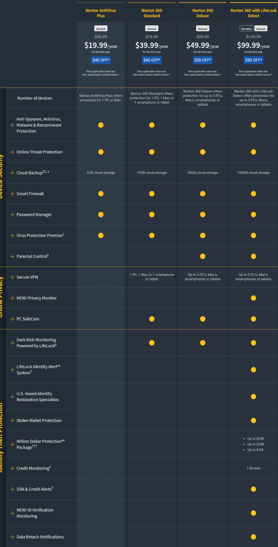 Norton All Basic Security Suites 2020