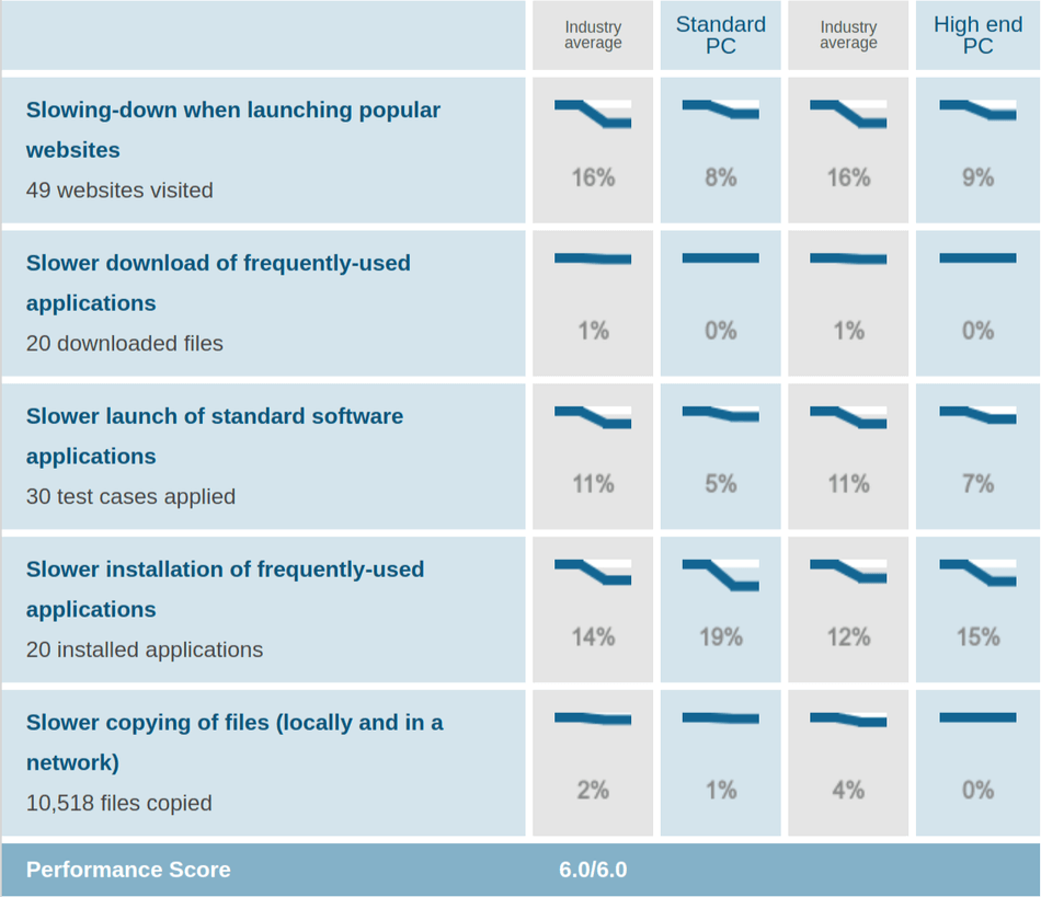 Avast antivirus vs windows defender