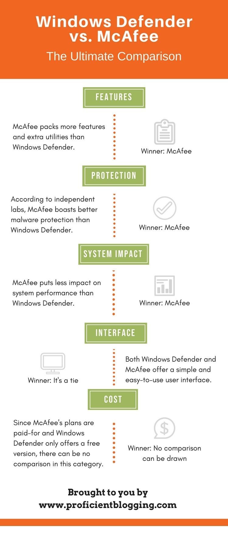 mcafee windows 8.1