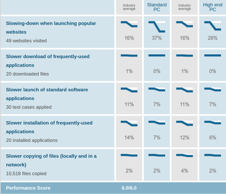 escan vs kaspersky escan vs kaspersky