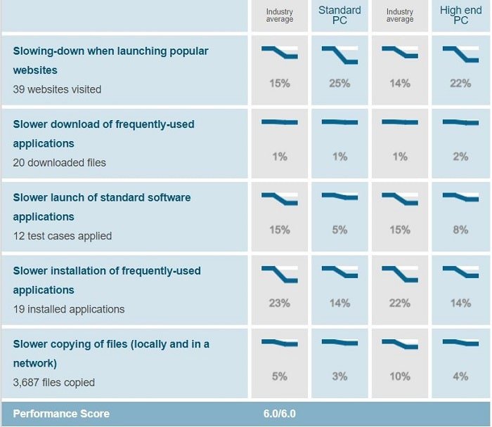 Eset Comparison Chart