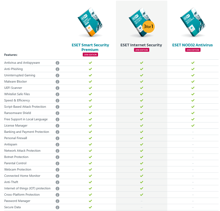 Eset Comparison Chart