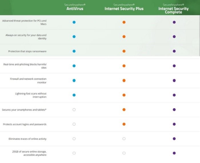 Webroot Antivirus Suites