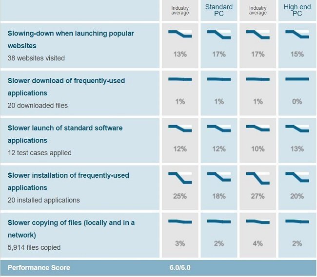 Kaspersky Vs Eset 21 The Ultimate Comparison New Results