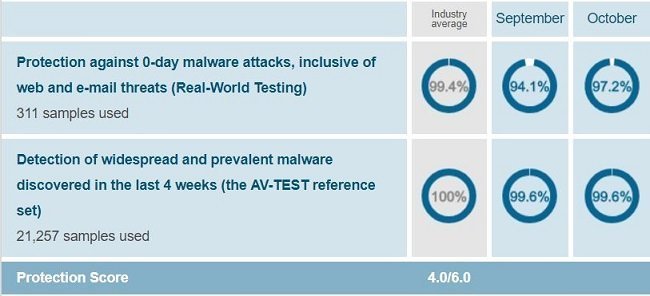 malwarebytes vs sophos for mac malwarebytes vs sophos for mac