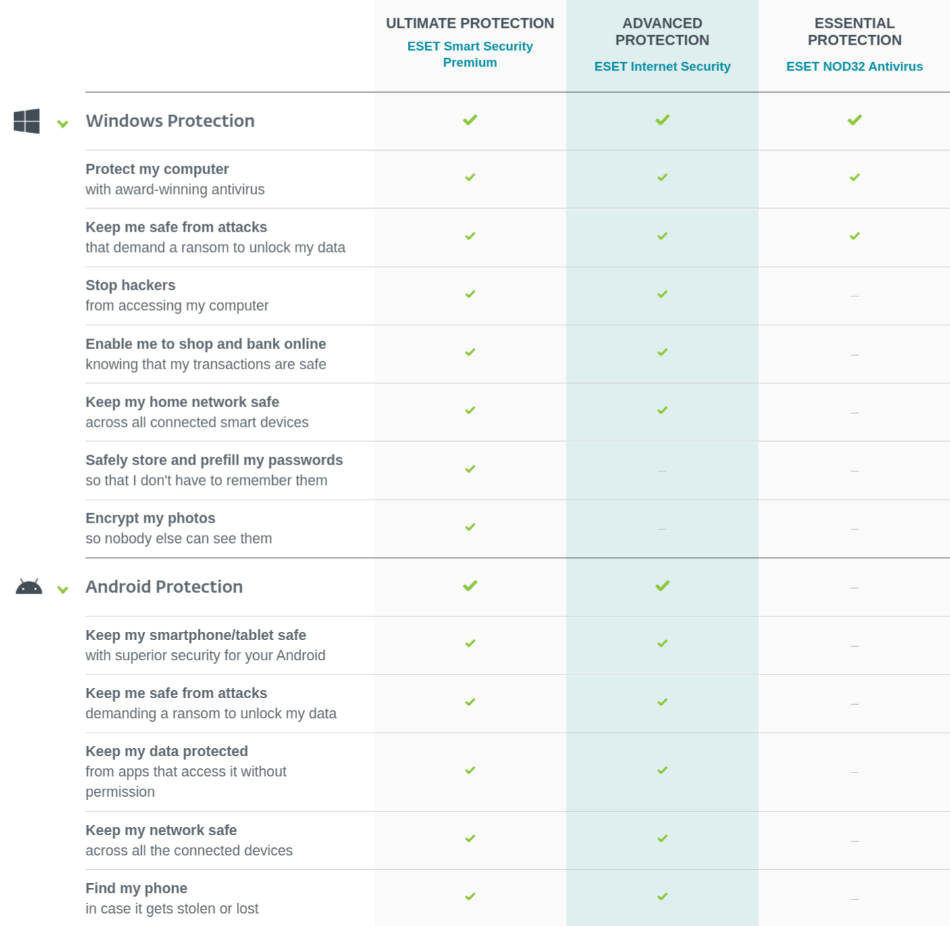 ESET features