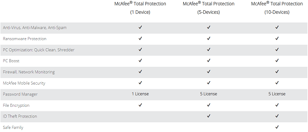 Antivirus Software Comparison Chart