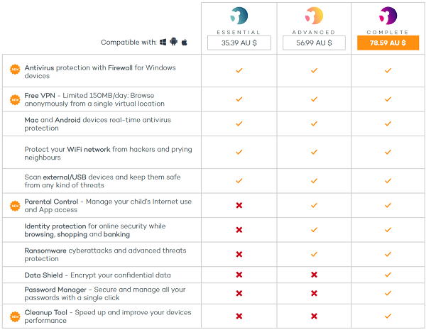 Panda Security Products