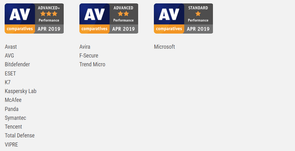 AV-comparativos-desempenho-teste-abril-2019