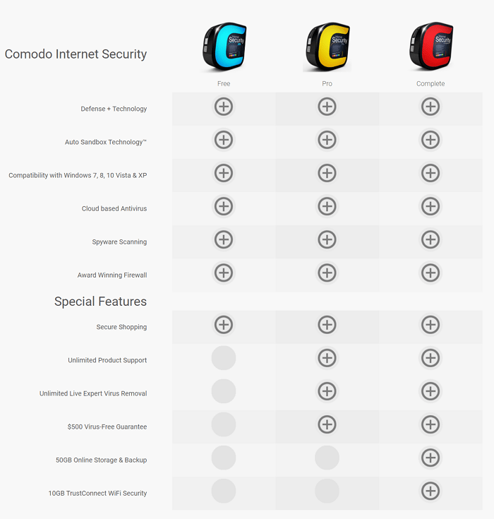 360 total security vs comodo