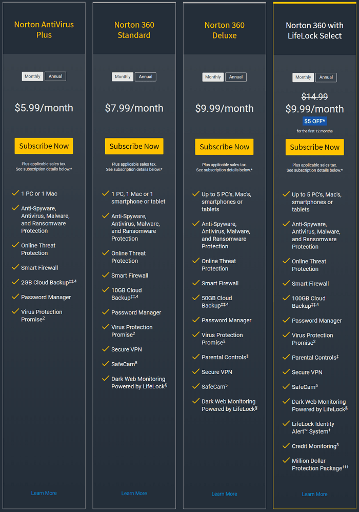 Norton 360 Comparison Chart