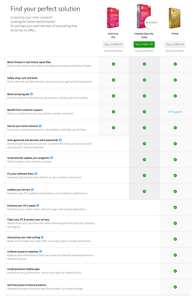 Avira security suites