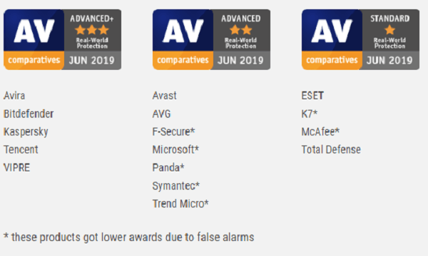 android malwarebytes vs avast