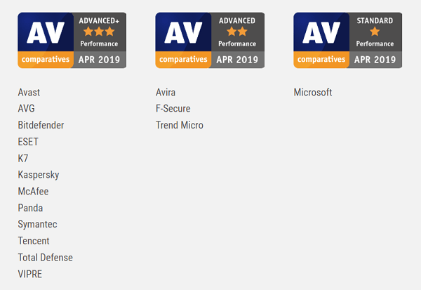 AV-Comparatives_Performance_Test_April_2019