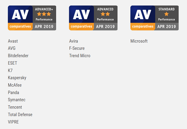 sophos vs avg