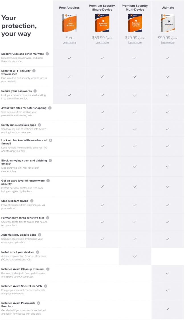 vast Security Suites Comparison