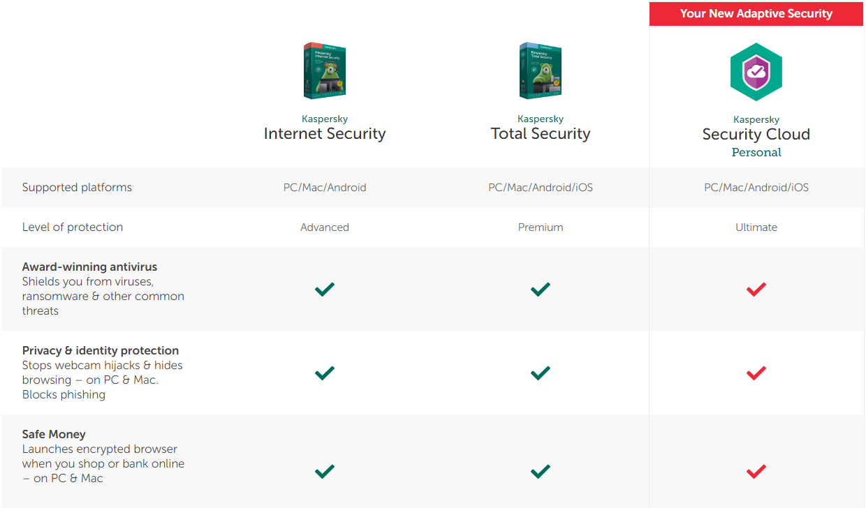 Internet Security Software Comparison Chart