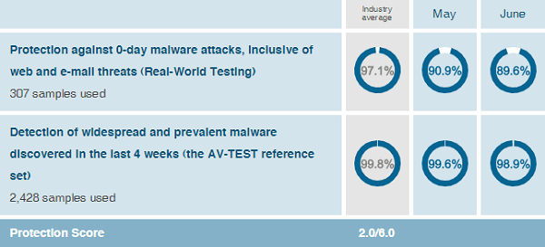 malwarebytes free version 2 vs version 3.0 malwarebytes free version 2 vs version 3.0