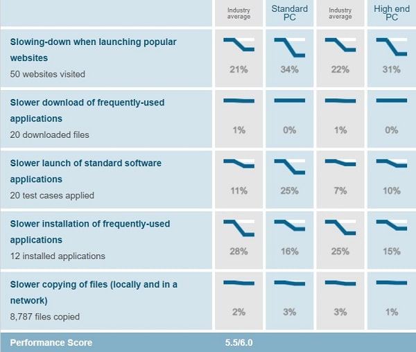 trend tiny malwarebytes conflict