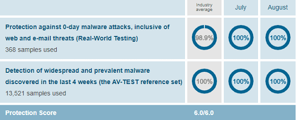 AV-Comparatives-WindowsDefender-Protection-Test-August-2019