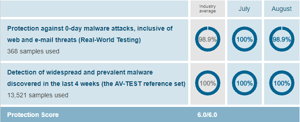 AV-McAfee-Protection-Test-August-2019